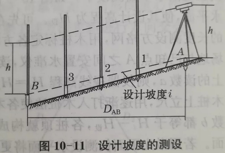 利用水準(zhǔn)儀、經(jīng)緯儀、垂準(zhǔn)儀完成設(shè)計坡度與鉛垂線的測設(shè)