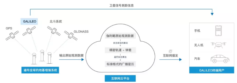 伽利略停擺之時(shí)，千尋位置如何實(shí)現(xiàn)它的“復(fù)活”？