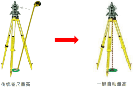 新款徠卡TS16高精度測量機(jī)器人-全新升級！