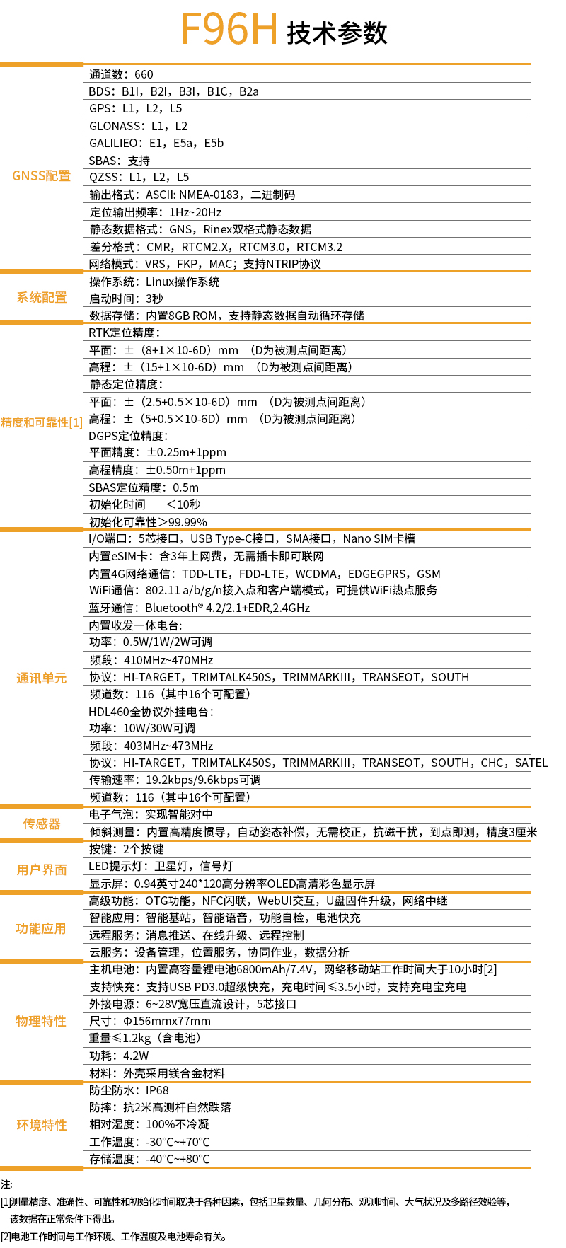 中海達F96H智能RTK技術參數(shù)