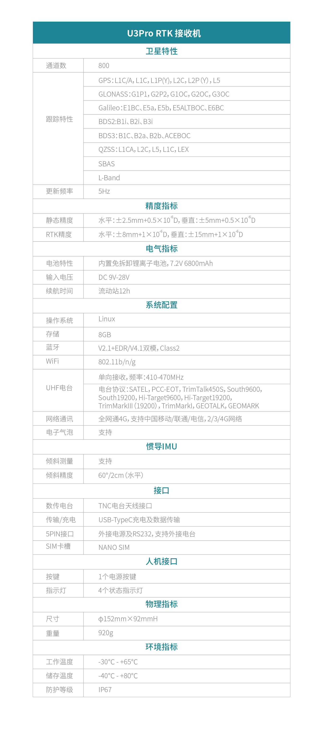 UFO U3pro測地型GNSS接收機技術(shù)參數(shù)