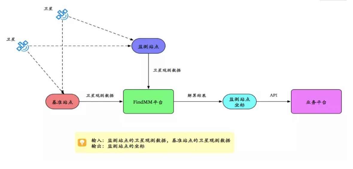 千尋見(jiàn)微FindMM常見(jiàn)問(wèn)題一覽，沒(méi)有比這個(gè)更全面的了！