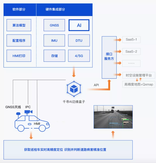 效率提升40倍，北斗+AI定義道路養(yǎng)護(hù)新標(biāo)準(zhǔn)