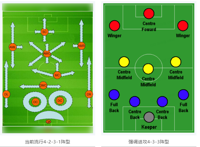 當(dāng)RTK參加世界杯，哪種陣容能“hold住”全場？